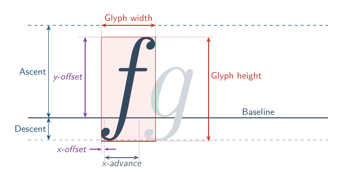 Font Metrics