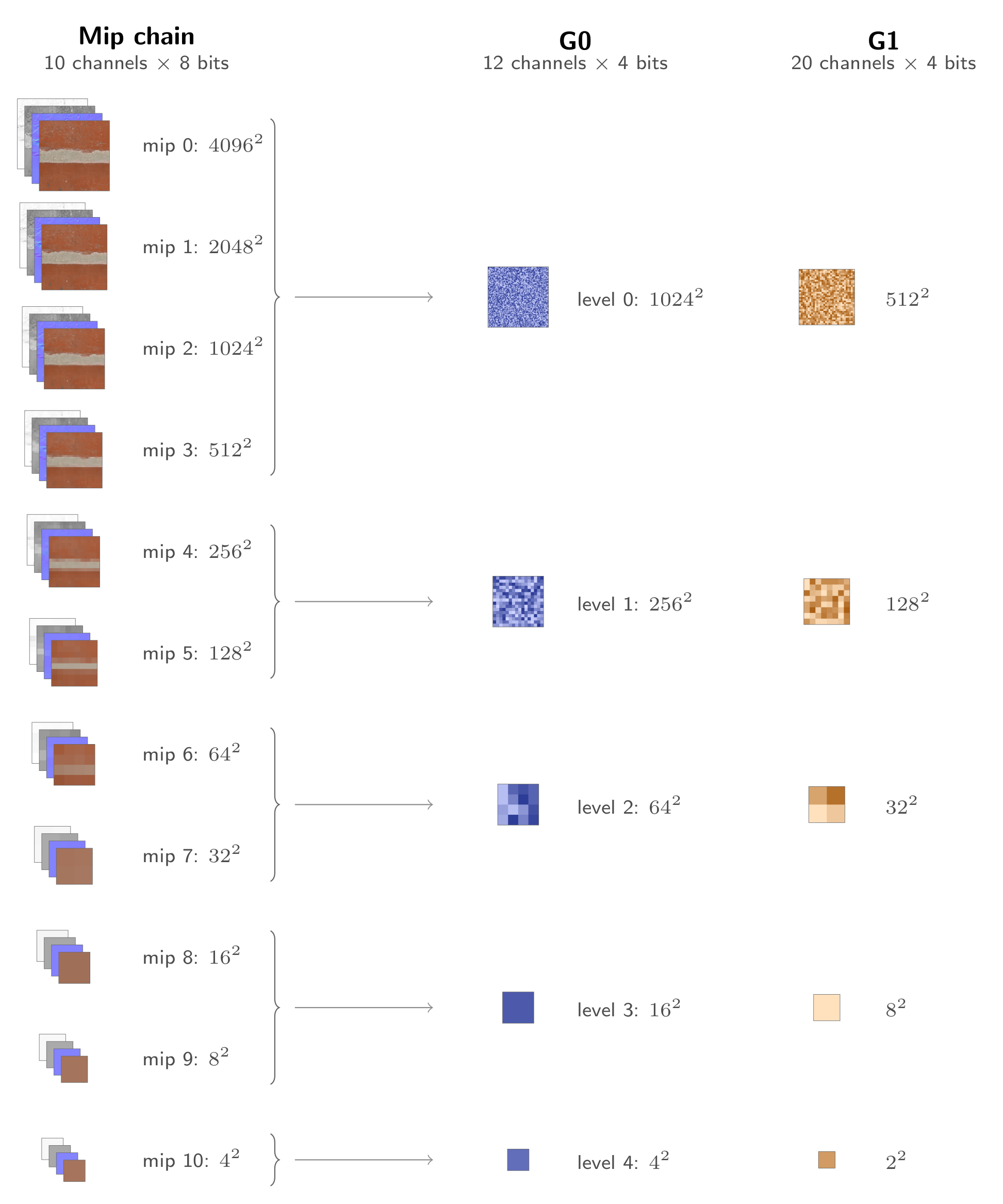 Feature pyramids
