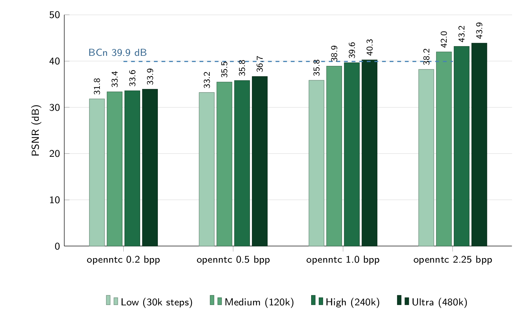 PSNR chart