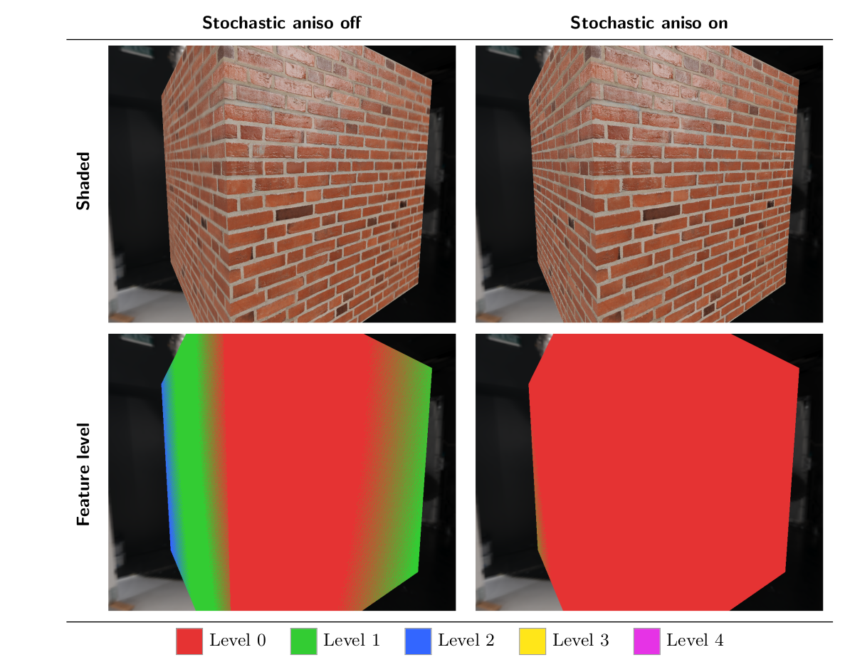 Stochastic anisotropic filtering