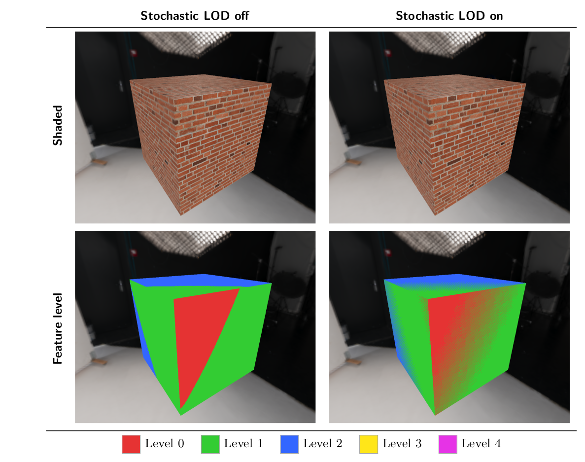 Stochastic LOD filtering